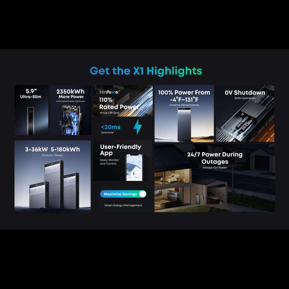 Features of Anker SOLIX X1 Home Energy Storage System 