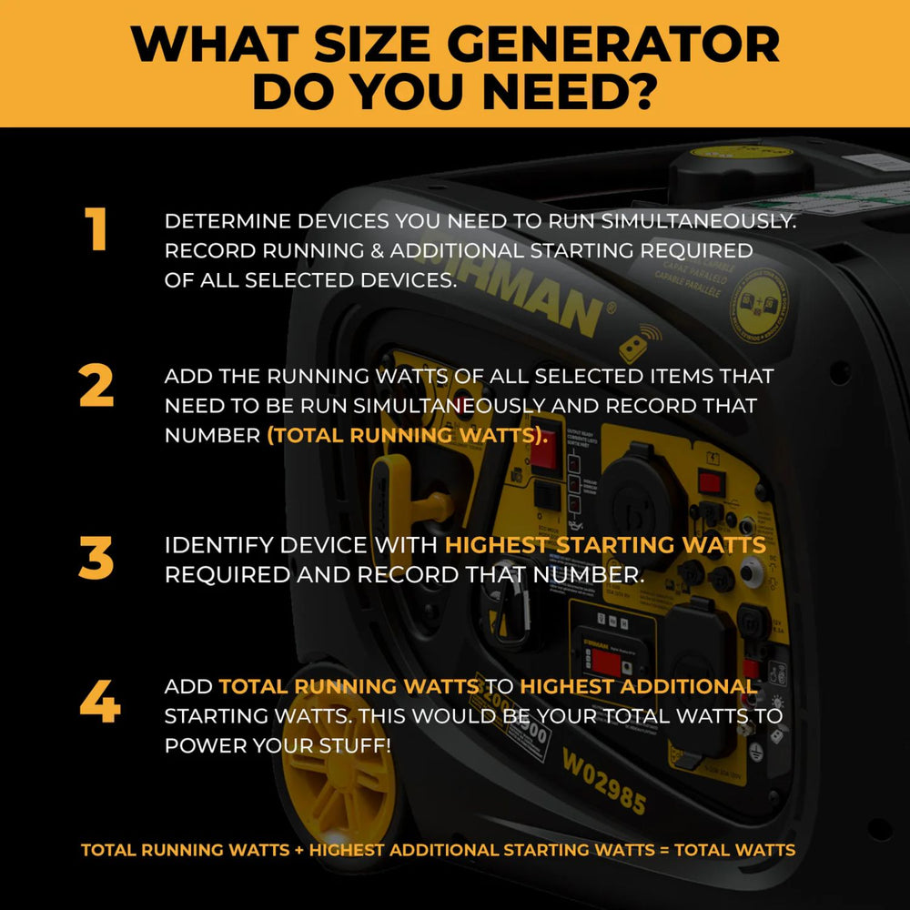 Firman W02985 Generator size selection guide with text and a generator image on a black background