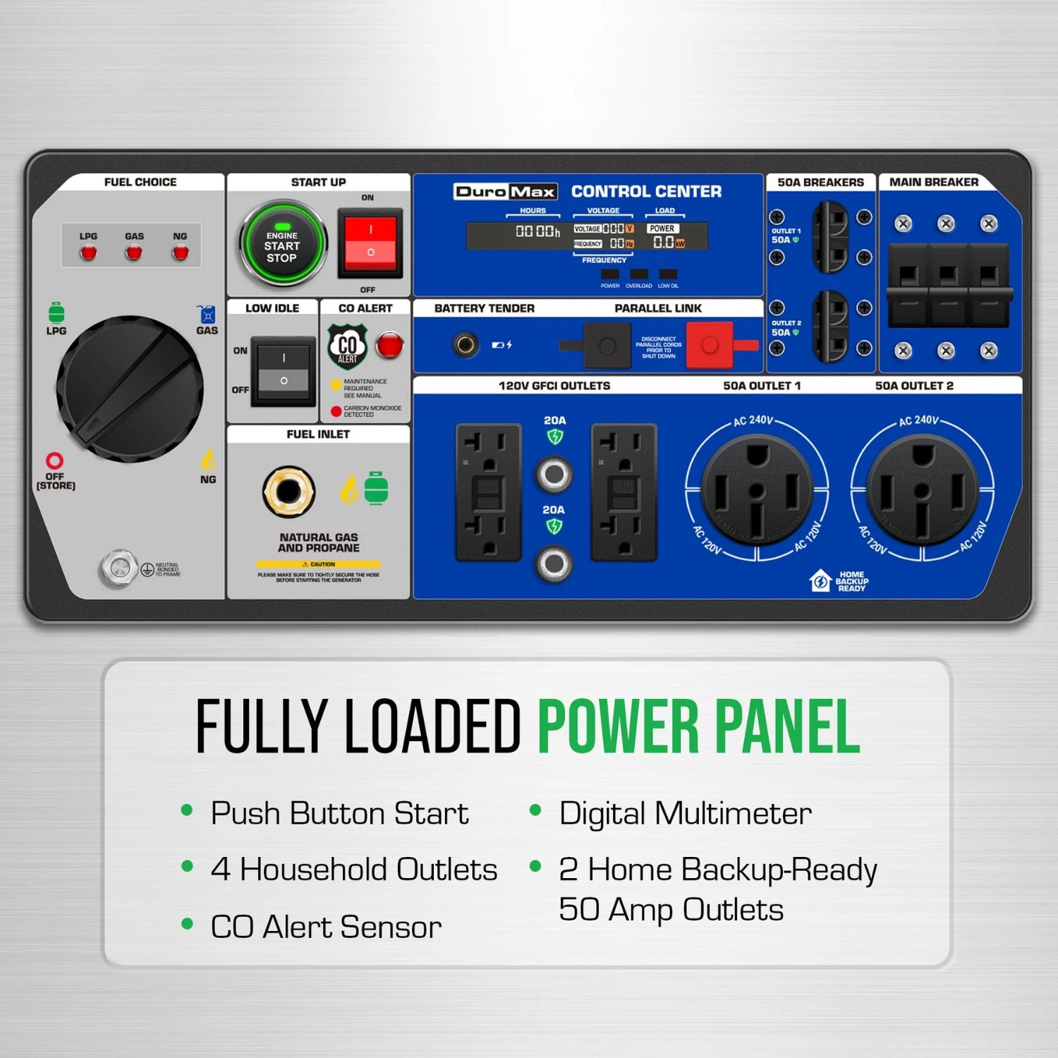Fully loaded power panel with various features on a gray background