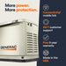 Generac 22kW Standby Generator for More Power and Better Protection