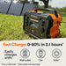 Generac GB1000 Portable Power Station on grass with solar panels in the background