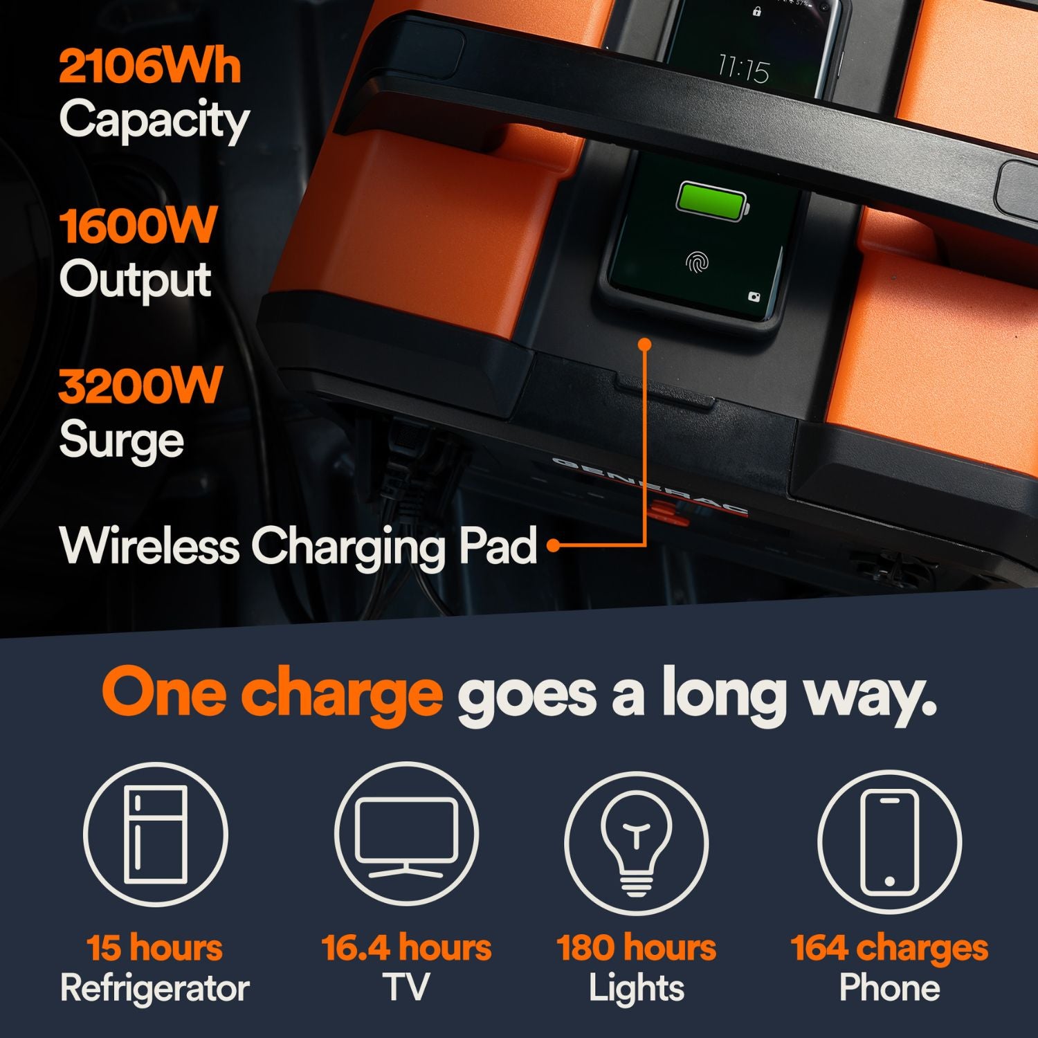Generac GB2000 Portable Power Station  with power specifications and usage examples on a dark background