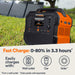 Generac GB2000 Portable Power Station with solar panels in the background on grass