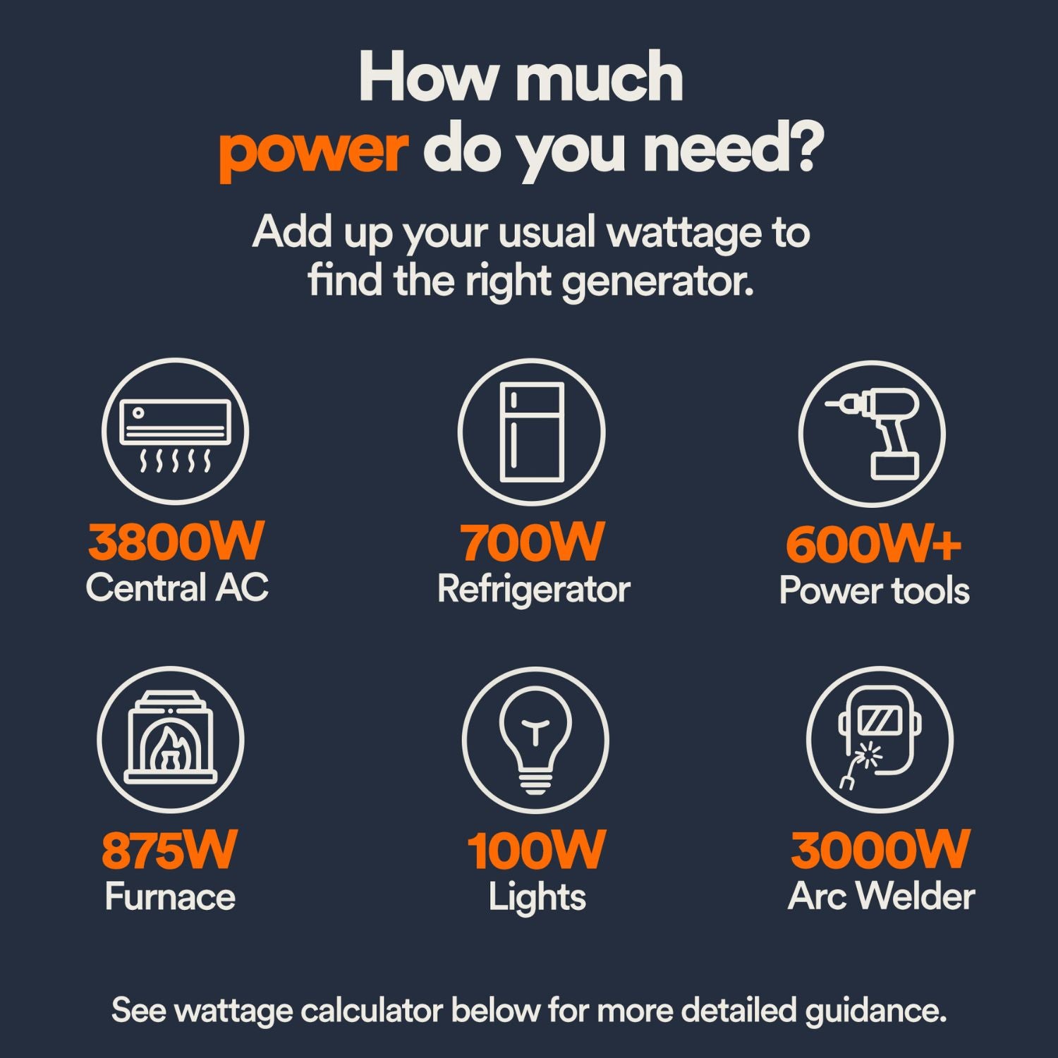 Generac GP18000EFI Portable Generator  Chart showing power requirements for various appliances with wattage values.