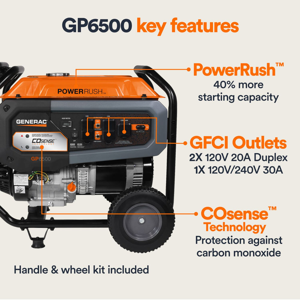 Generac GP6500 generator with key features highlighted on a white background