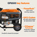 Generac GP6500 generator with key features highlighted on a white background