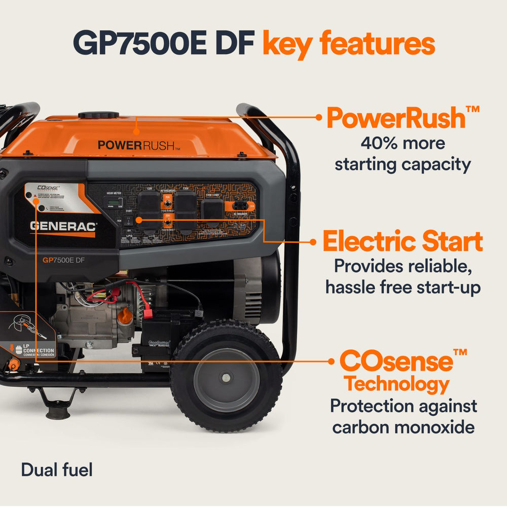 Generac GP7500E Dual Fuel Portable Generator with key features highlighted on a white background