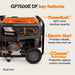 Generac GP7500E Dual Fuel Portable Generator with key features highlighted on a white background