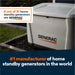 Generac Next-Gen 28kW Home Standby Generator with promotional text about its market position.