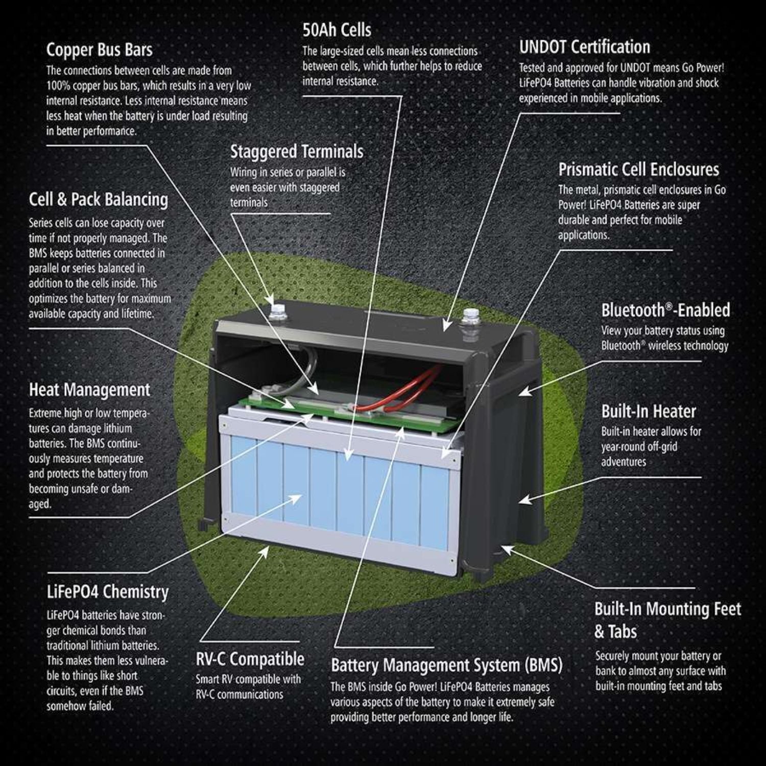 Go Power! 100Ah Advanced Lithium Battery features