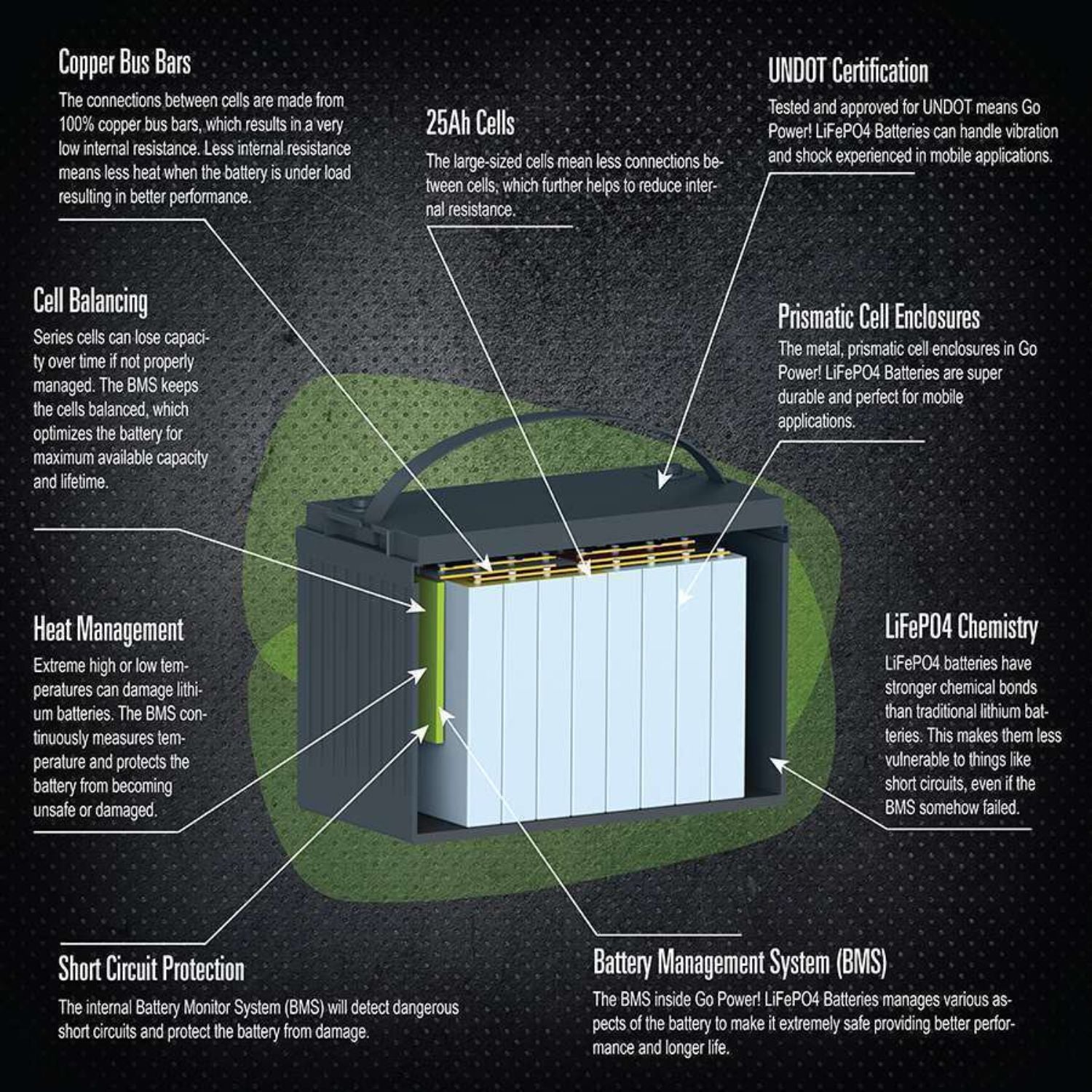 Go Power! 100Ah Lithium Iron Phosphate Solar Battery - Features 
