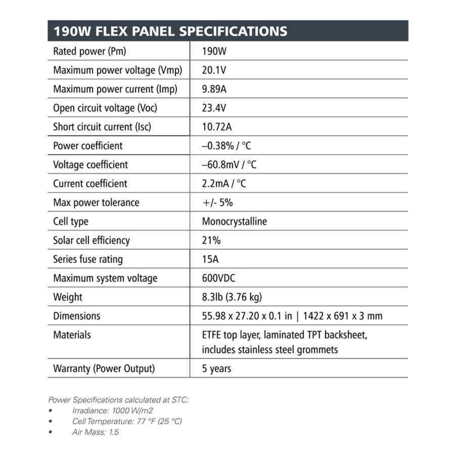 Go Power! 190-Watt Solar Flex Eclipse Expansion Kit Specifications