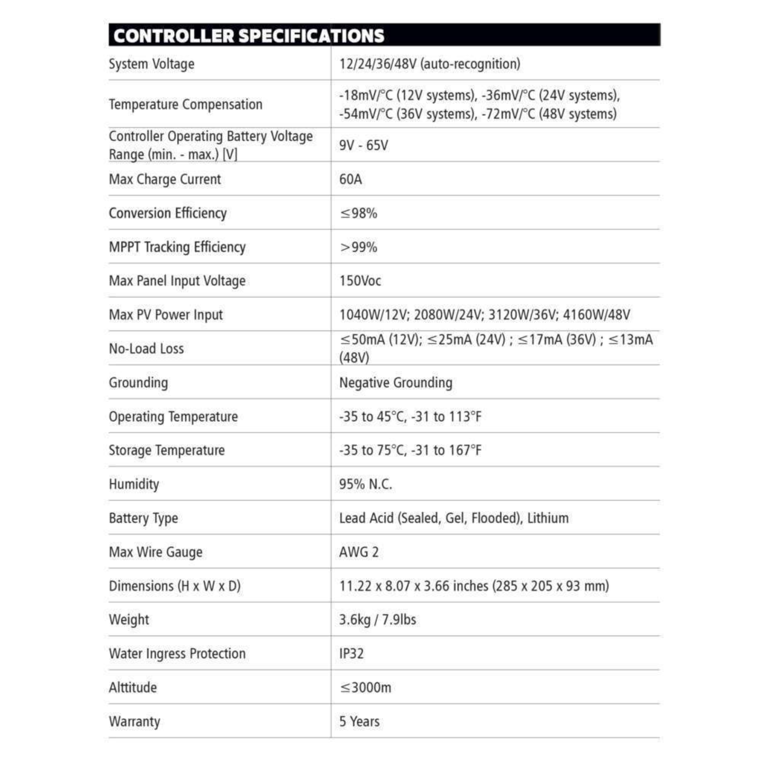 Go Power! Controller specs