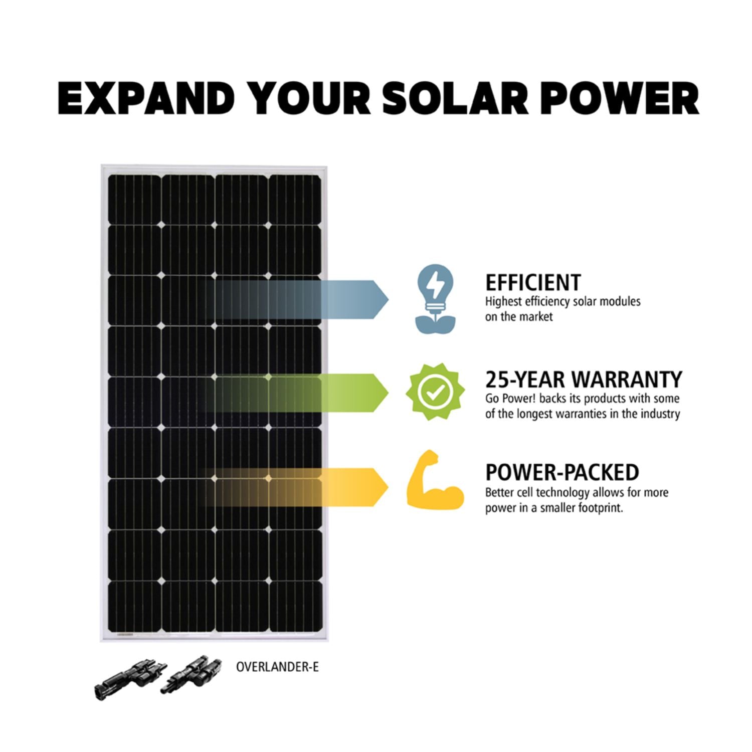 Go Power! Overlander 200 WATTS Solar Expansion Kit  - Features
