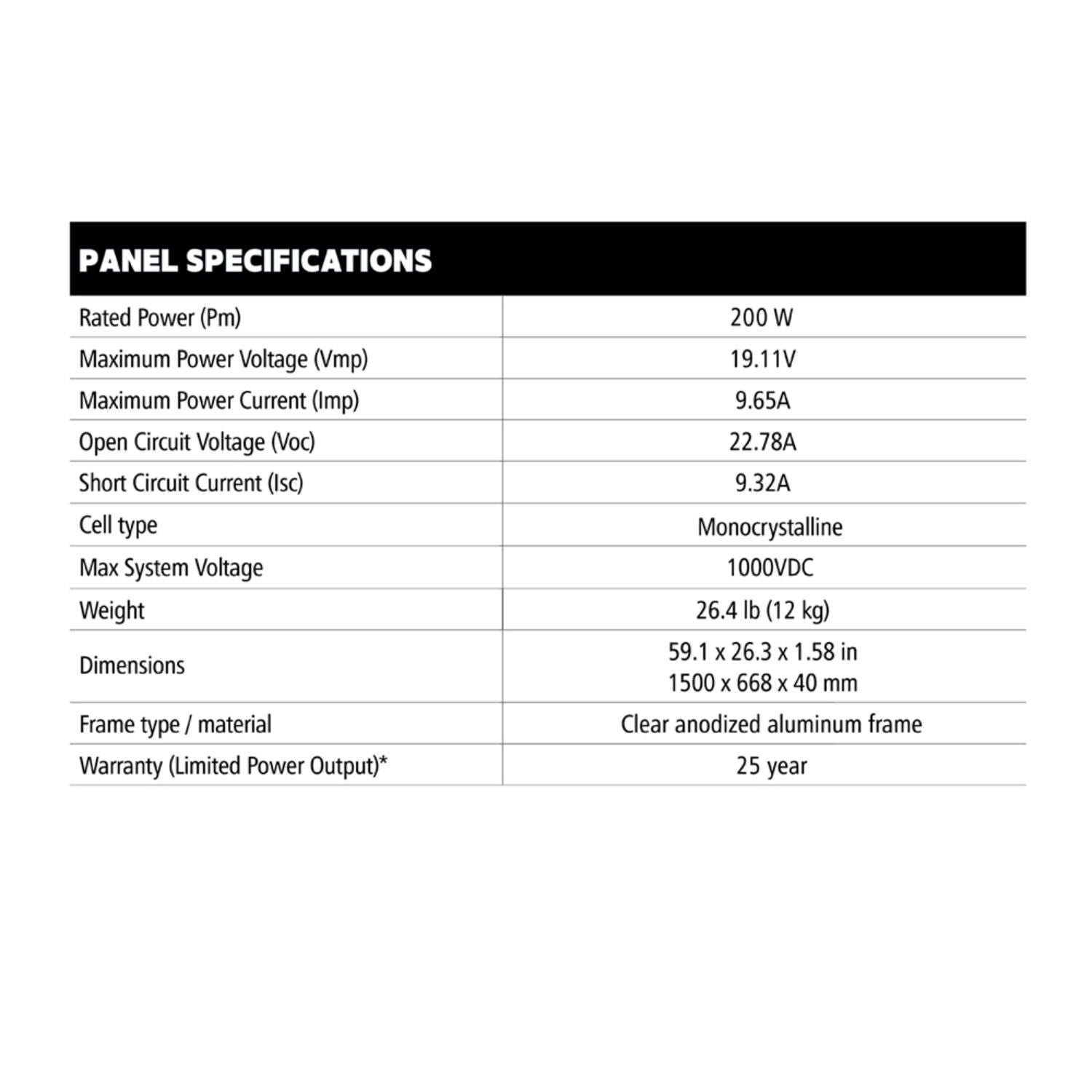 Go Power! Overlander 200 WATTS Solar Expansion Kit specifications