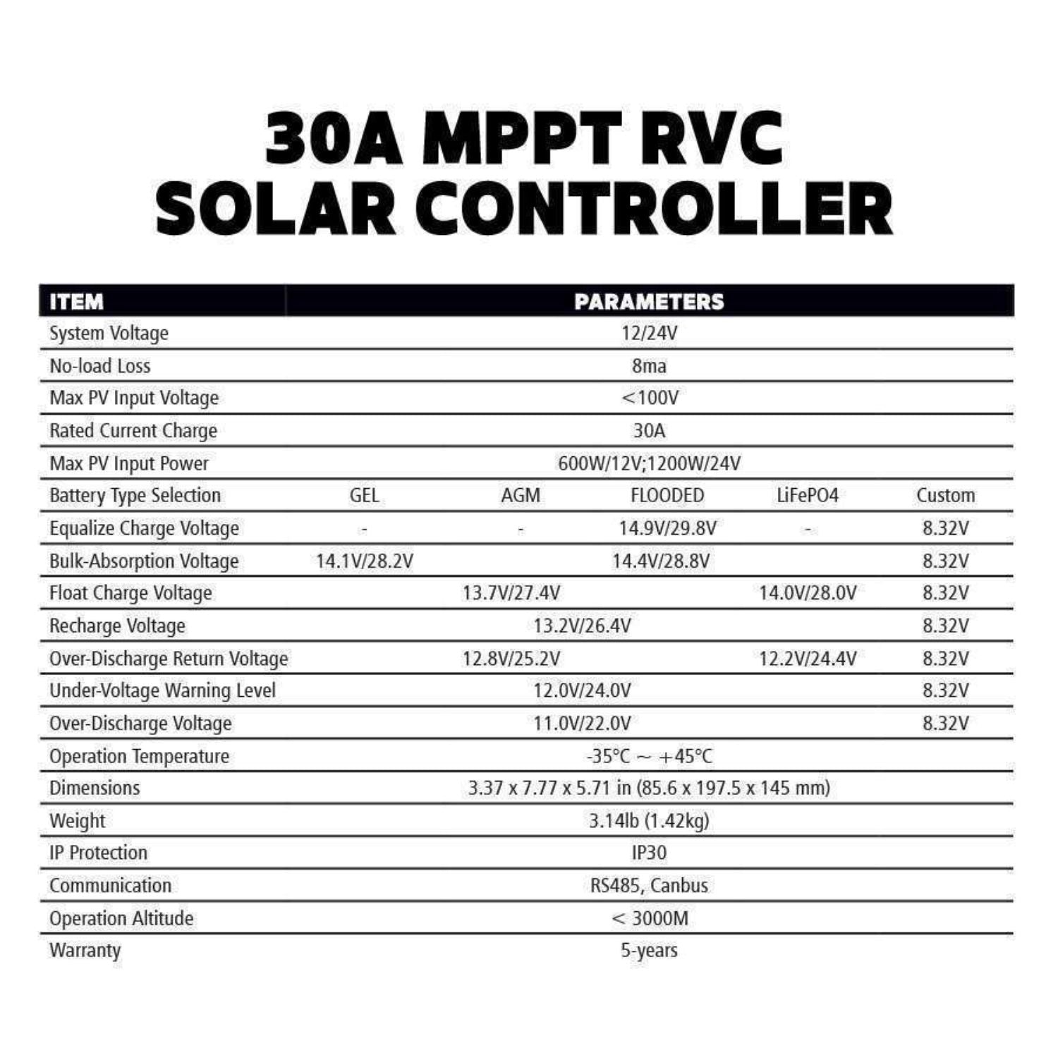 Go Power! RIGID Eclipse 200 WATTS with 30A MPPT Controller Solar Kit - 30A MPPT RVC Solar Controller