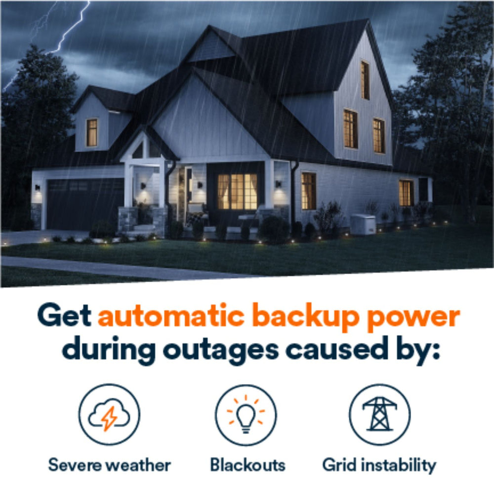 House during a storm with text about automatic backup power during outages with Generac Next-Gen 28kW Home Standby Generator