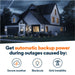 House during a storm with text about automatic backup power during outages with Generac Next-Gen 28kW Home Standby Generator