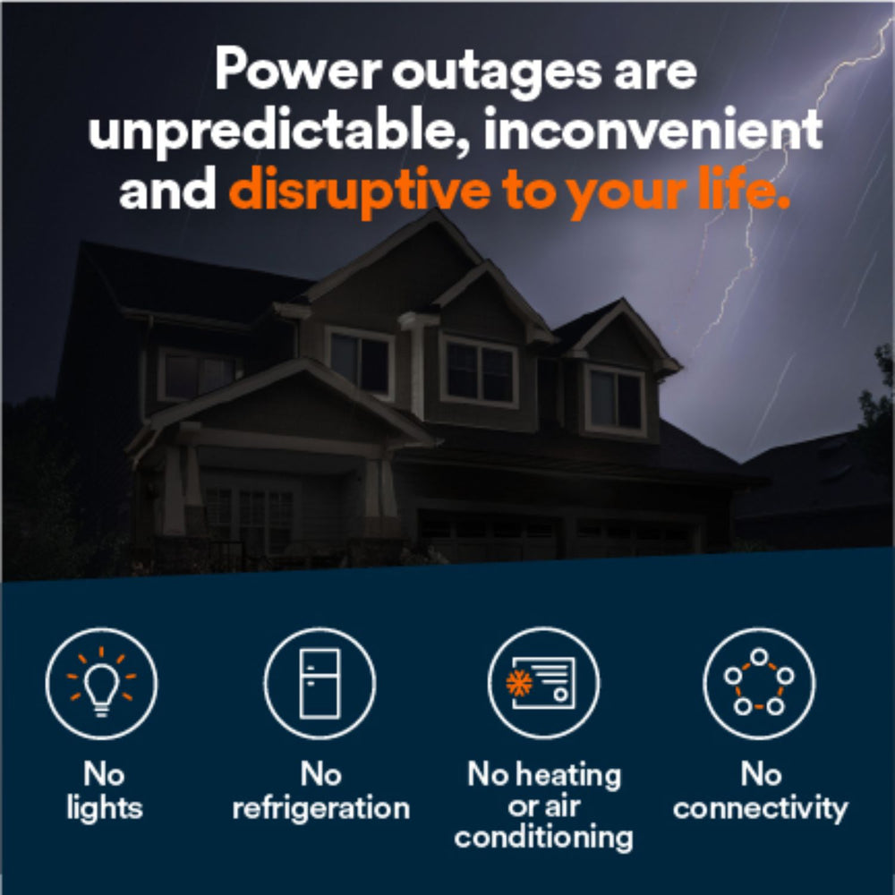 House during power outage with text and icons indicating the issues caused by power outages using Generac Next-Gen 28kW Home Standby Generator