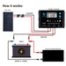 Hpw ACOPOWER 12V Polycrystalline Solar RV Kits + MPPT / PWM Charge Controller Works