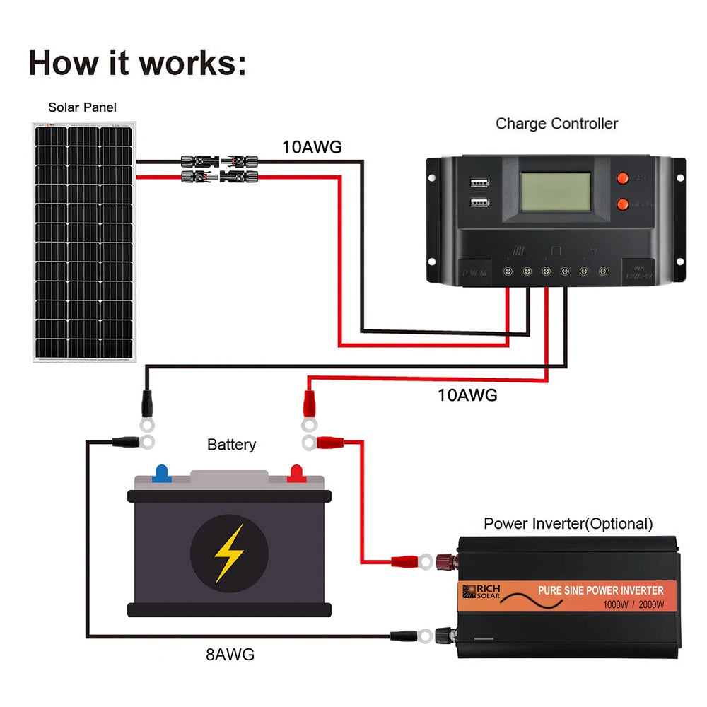 How Rich Solar 30 Amp PWM Solar Charge Controller Works