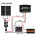 How Rich Solar MEGA 150 Watt BACKORDER Monocrystalline Solar Panel Works