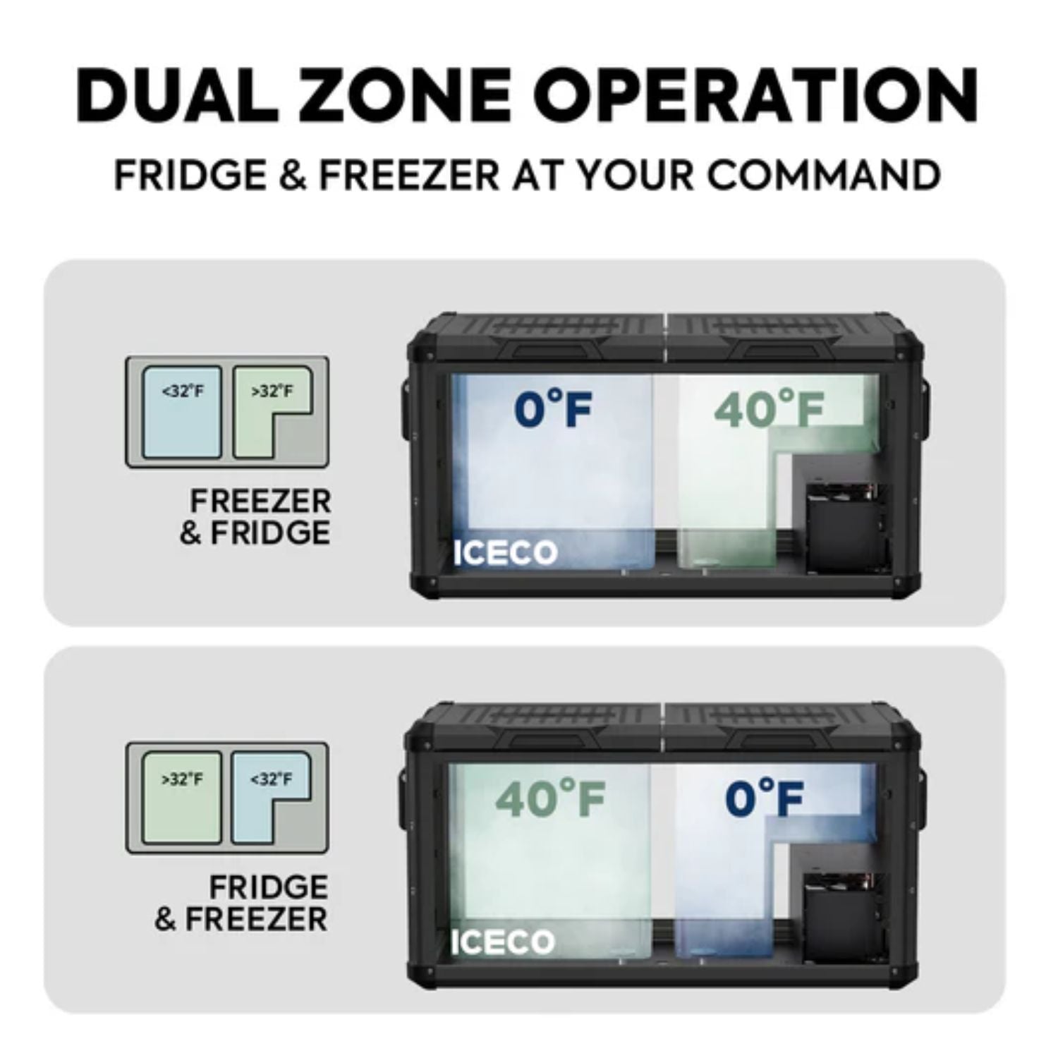 ICECO VL75ProD fridge showing dual zone operation
