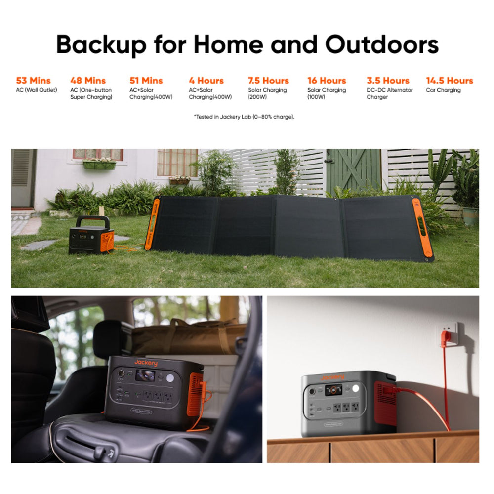 Jackery Explorer 1500 v2 Portable Power Station with charging times displayed, used in various settings including home, outdoors, and vehicle.