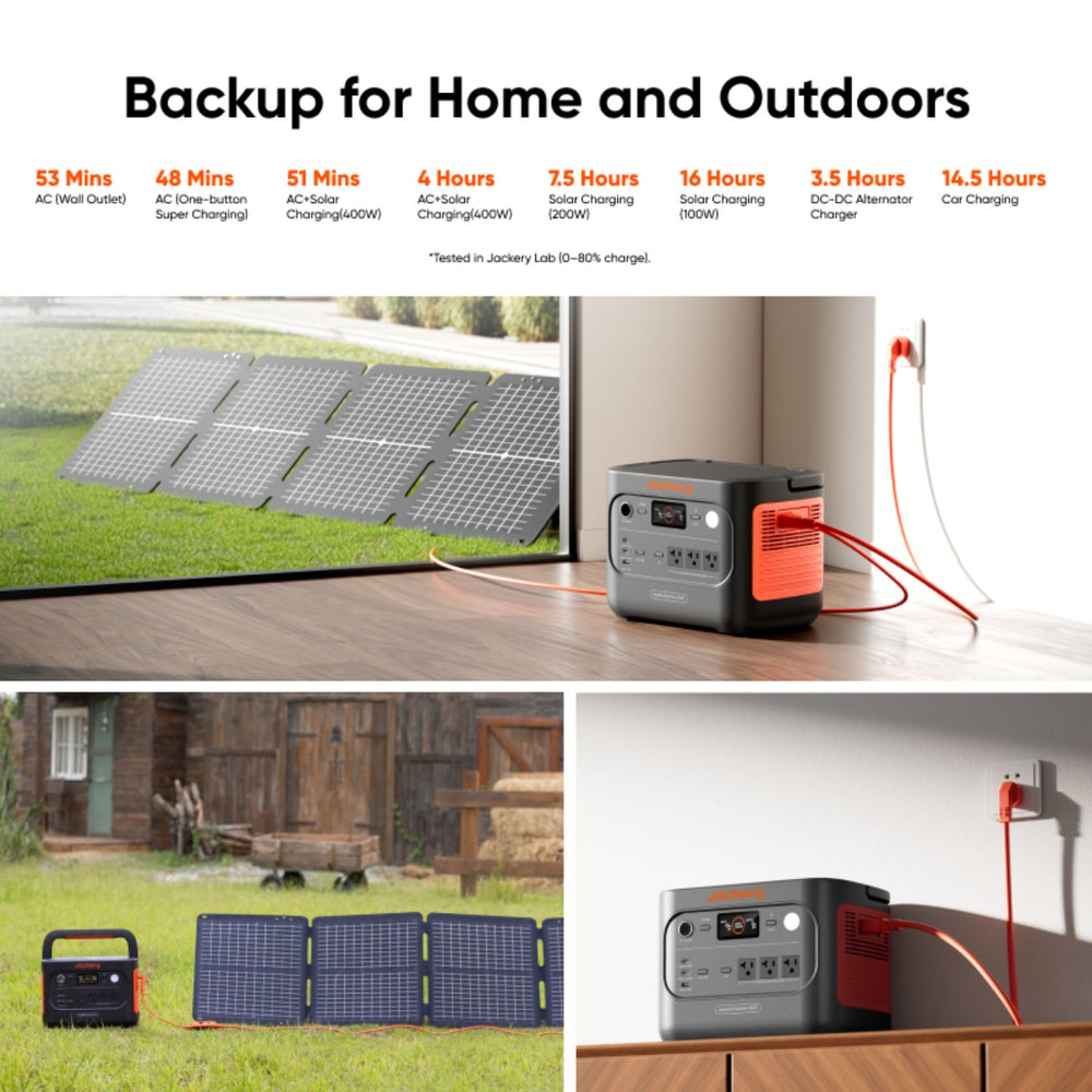 Jackery Explorer 1500 v2 Portable Power Station with solar panels and home backup system on a white background