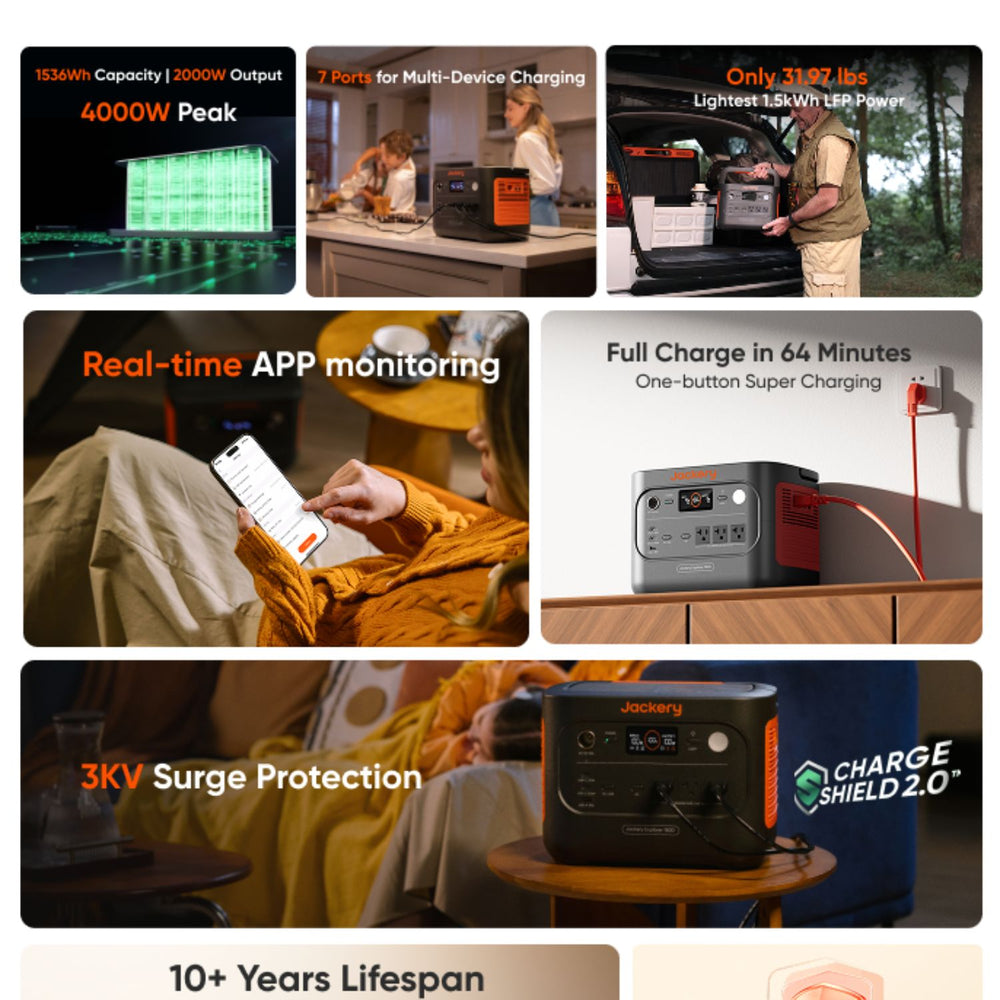 Jackery Explorer 1500 v2 Portable Power Station with various features highlighted on a grid layout.
