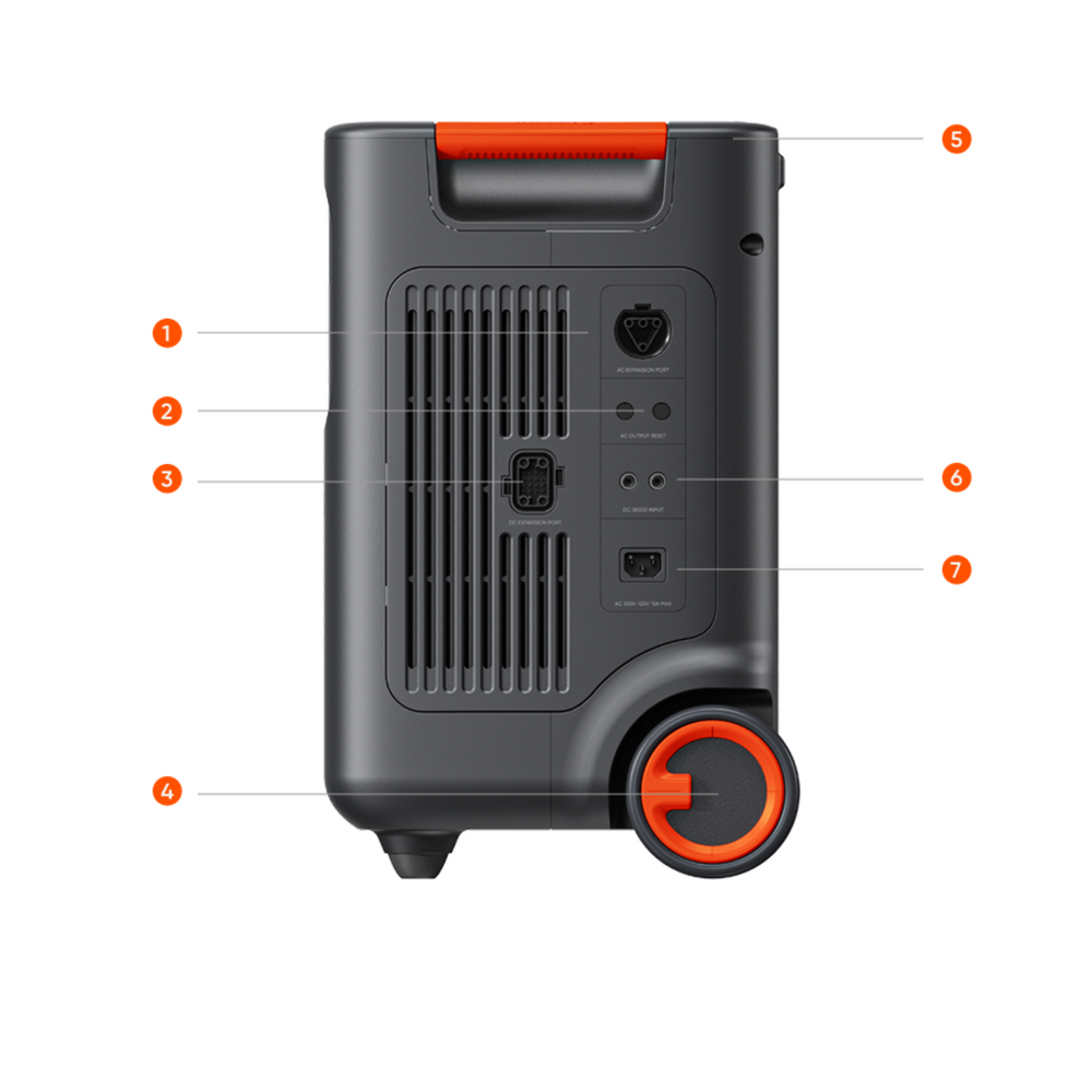 Jackery HomePower 3600 Plus Portable Power Station with labeled features on a white background