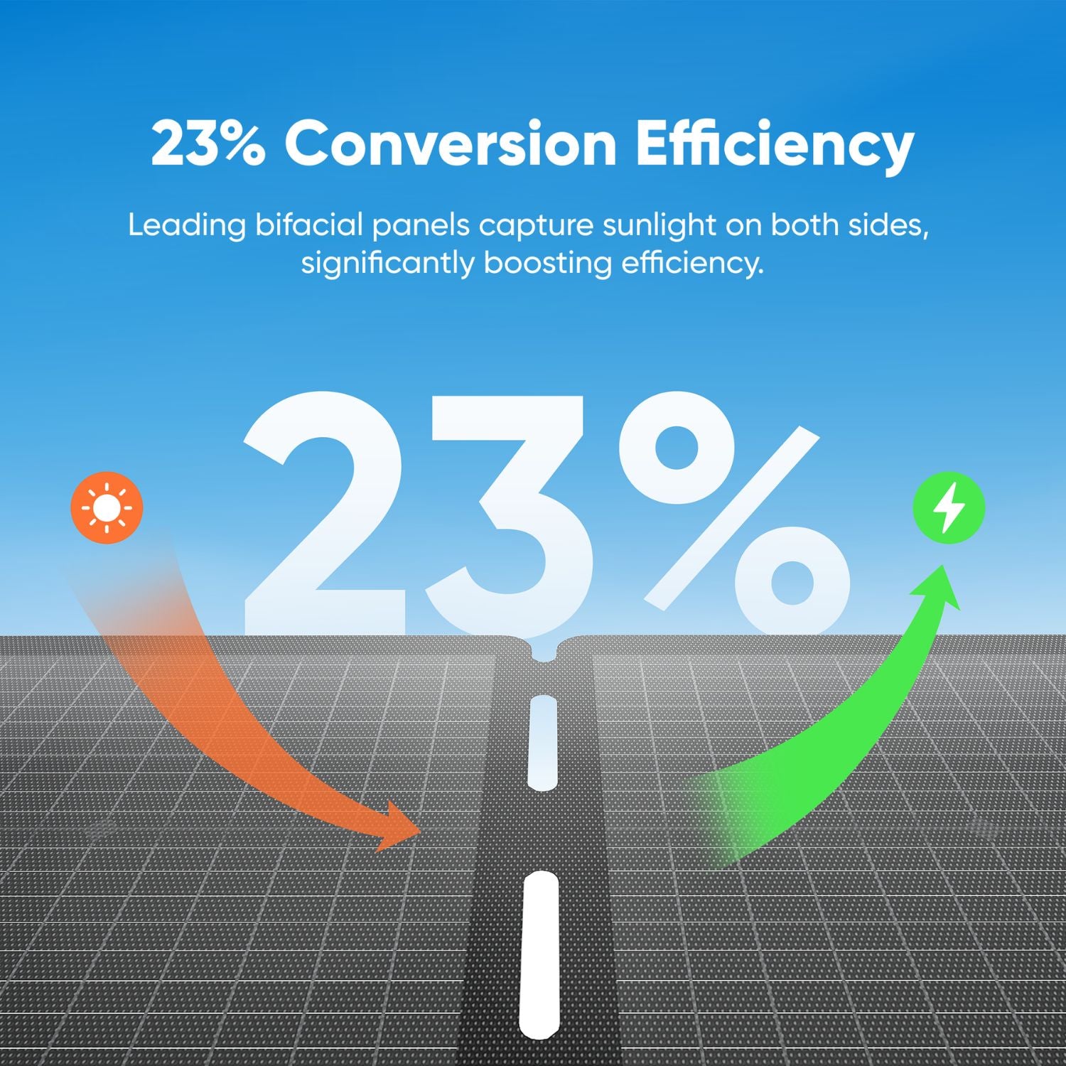 Jackery SolarSaga 100W Air Solar Panel - 23% Conversion Efficiency