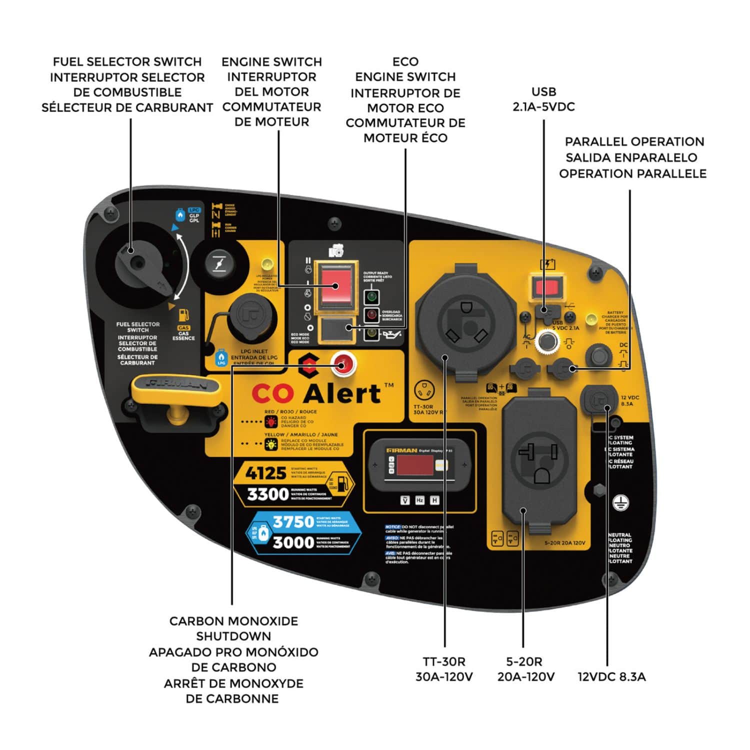 Labeled ports on the Firman WH03342 Dual Fuel Inverter Generator, 4125W