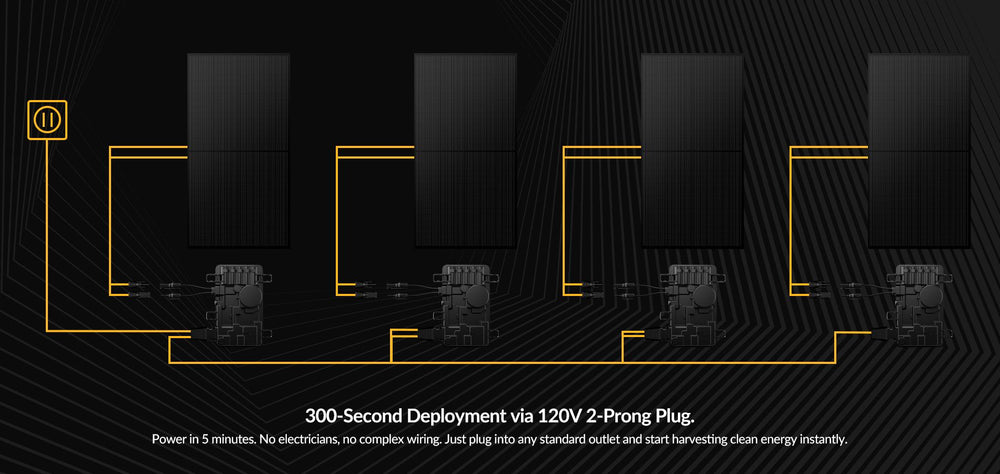 Mango Power S PIPV 1200W Plug-In Solar System Kit - 300-Second Deployment Via 120V 2-Prong Plug 