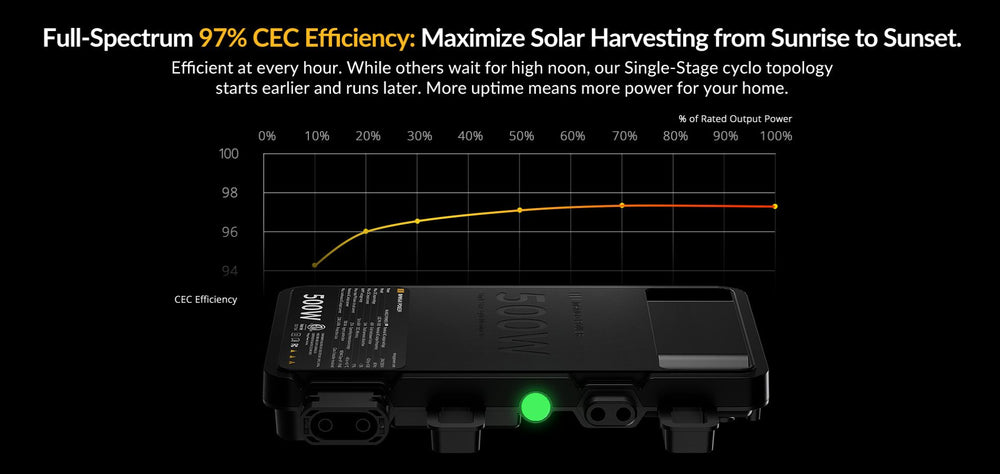 Mango Power S PIPV 1200W Plug-In Solar System Kit  - Full spectrum 97% CEC Efficiency 