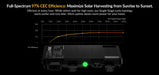 Mango Power S PIPV 1200W Plug-In Solar System Kit  - Full spectrum 97% CEC Efficiency 