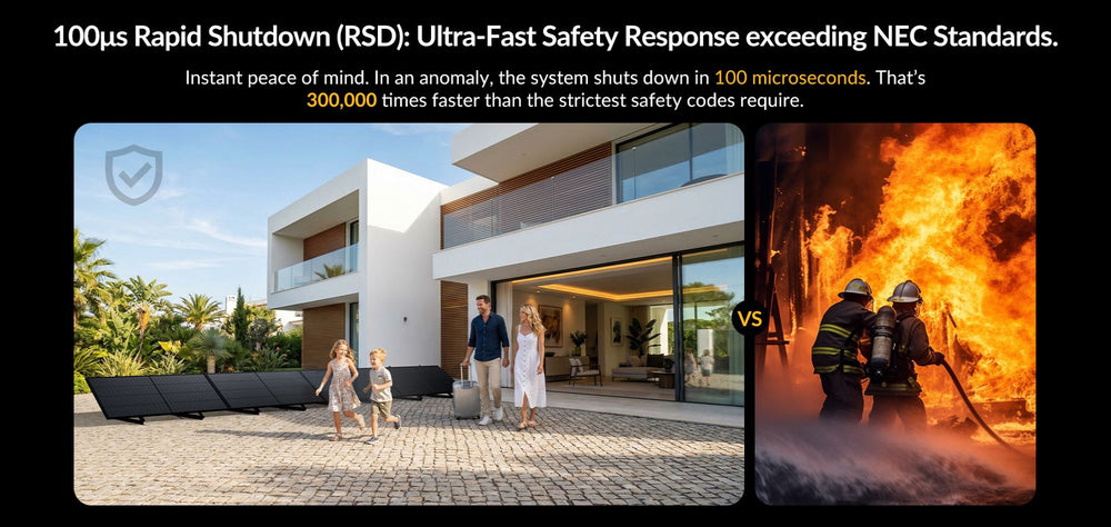 Mango Power S PIPV 1200W Plug-In Solar System Kit  - Ultra Fast Safety Response exceeding NEC Standards 