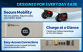 BigBattery 48V 16kWh NEXUS 2 LiFePO4 Battery casters, LED display and connections