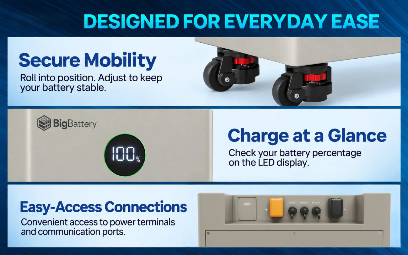 BigBattery 48V 16kWh NEXUS 2 LiFePO4 Battery casters, LED display and connections