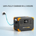 PECRON E500LFP Portable Power Station Specs 1.5 Hour Fully Charged