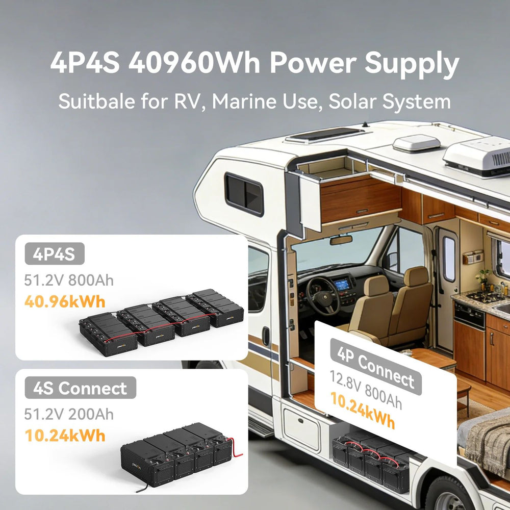 Pecron WB12200 Lithium 12V 200Ah Deep Cycle LiFePO4 Battery - 4P4S 40960Wh Power Supply 