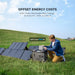 Person setting up solar panels and a OUKITEL P5000 Portable Power Station  in a grassy field with promotional text about renewable energy.
