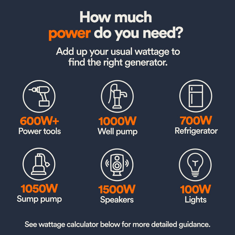 Power needs chart for different appliances with wattage requirements on a dark background