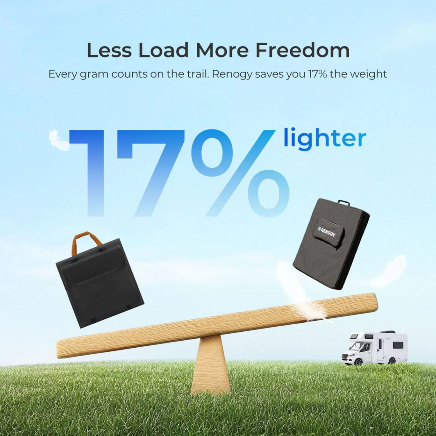 Promotional graphic showing a lighter Renogy power bank with text about weight savings on a grassy background.