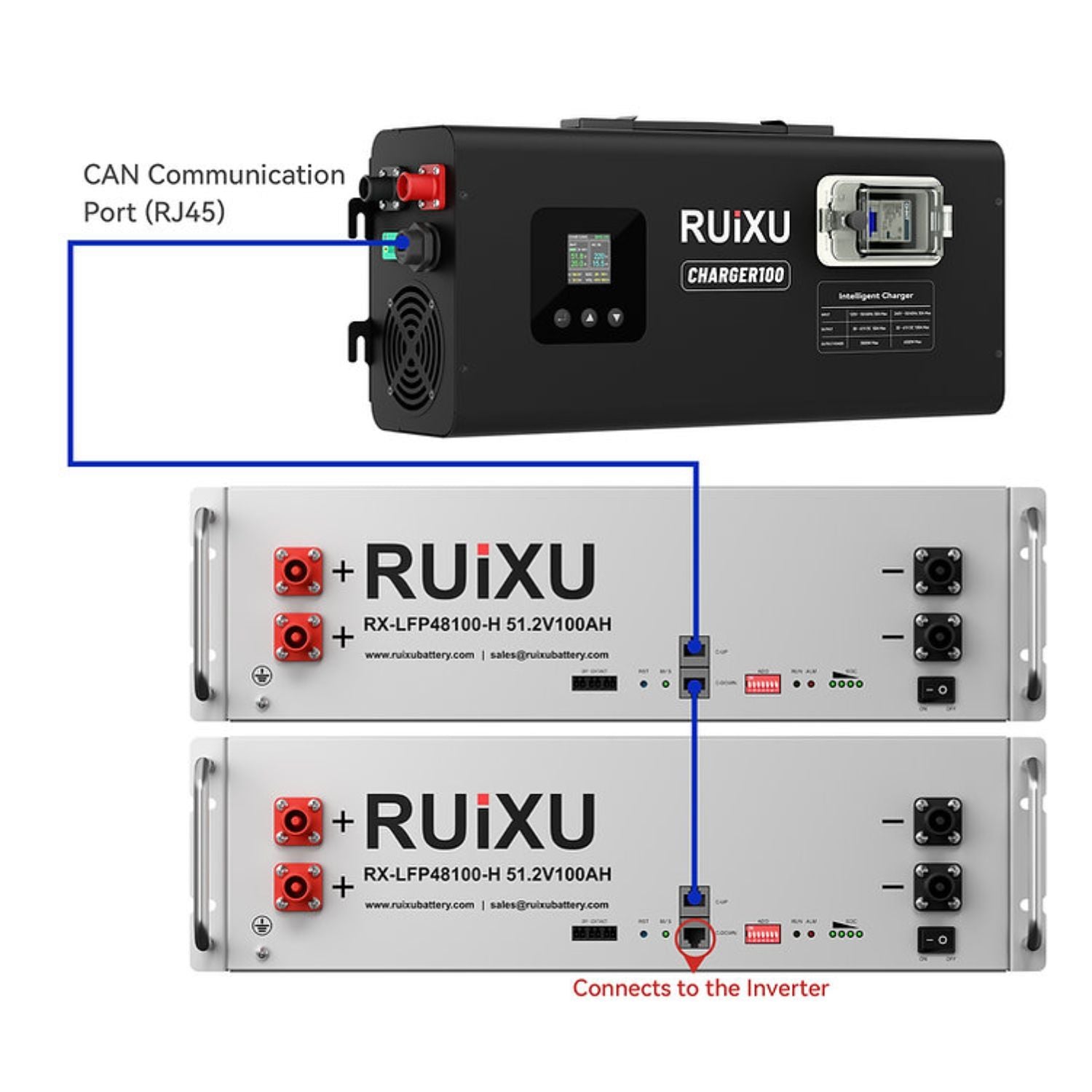 RUiXU Charger100 - connects to the inverter