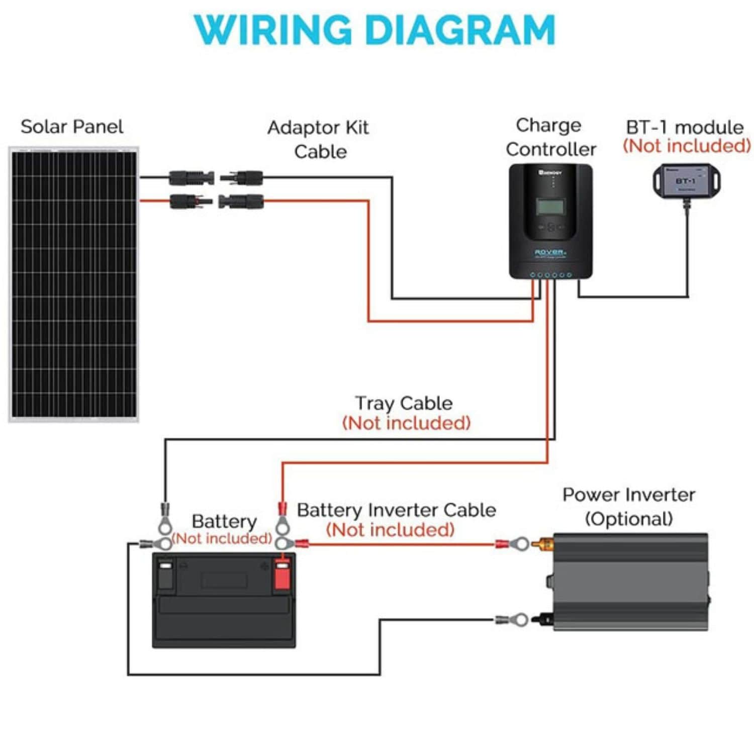 Renogy 100 Watt 12 Volt Solar Starter Kit Wiring Diagram