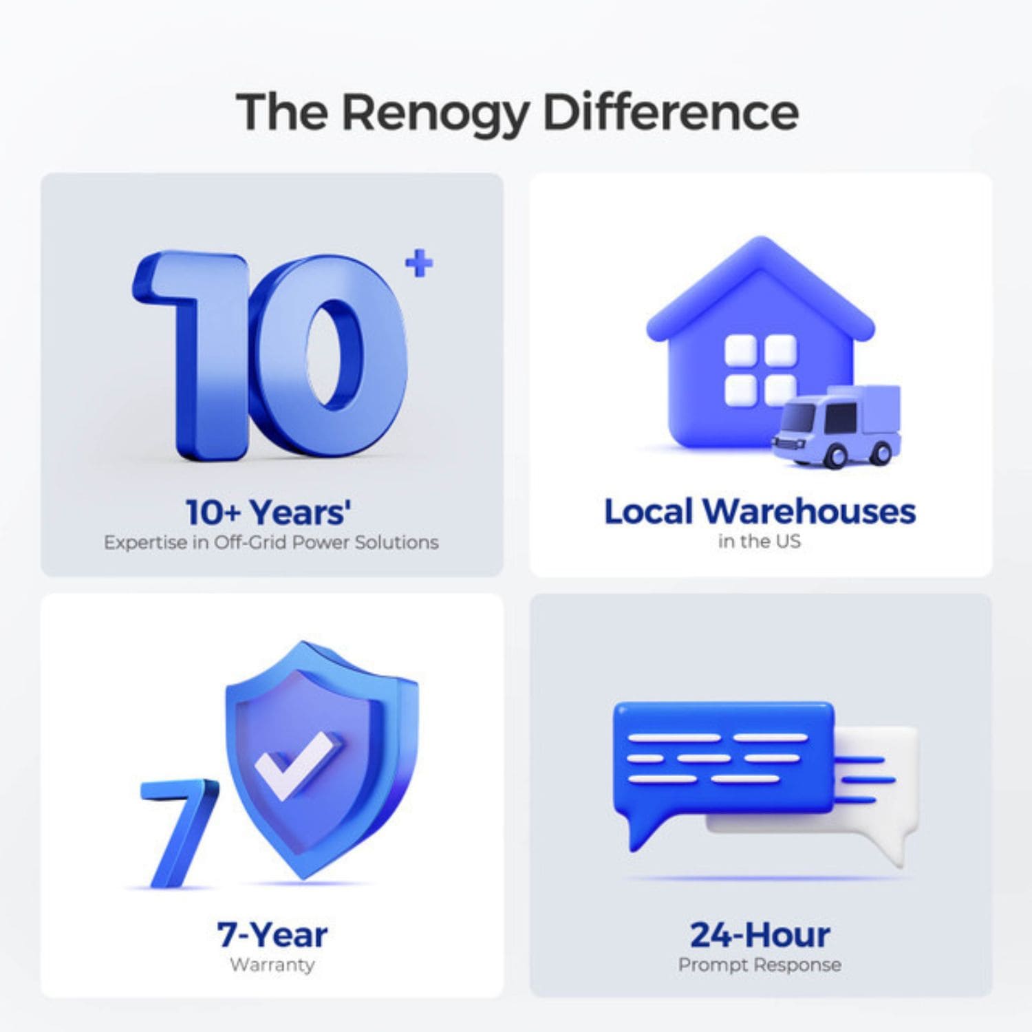 Renogy 12V 200Ah Pro Smart Lithium Battery The Renogy Difference