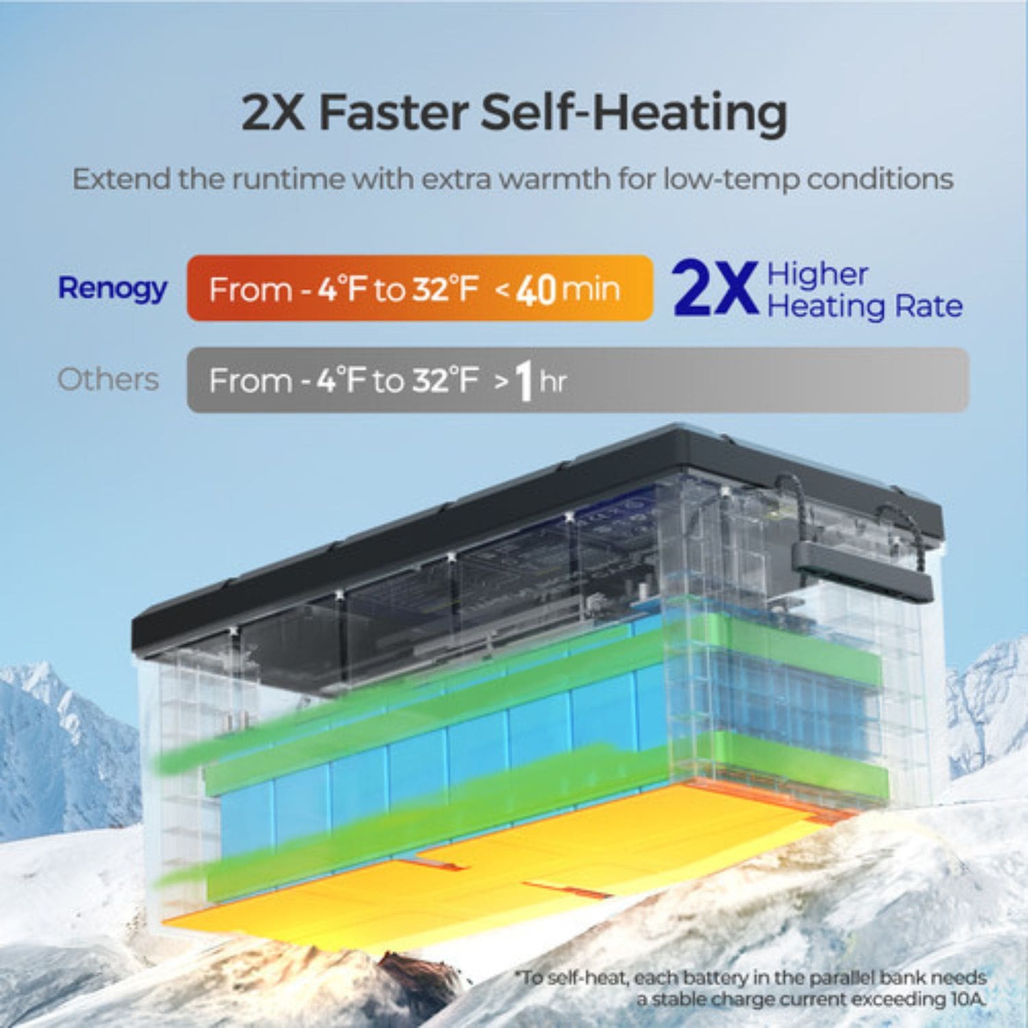Renogy 12V 300Ah Core Series Lithium Battery 2x Faster Self-heating
