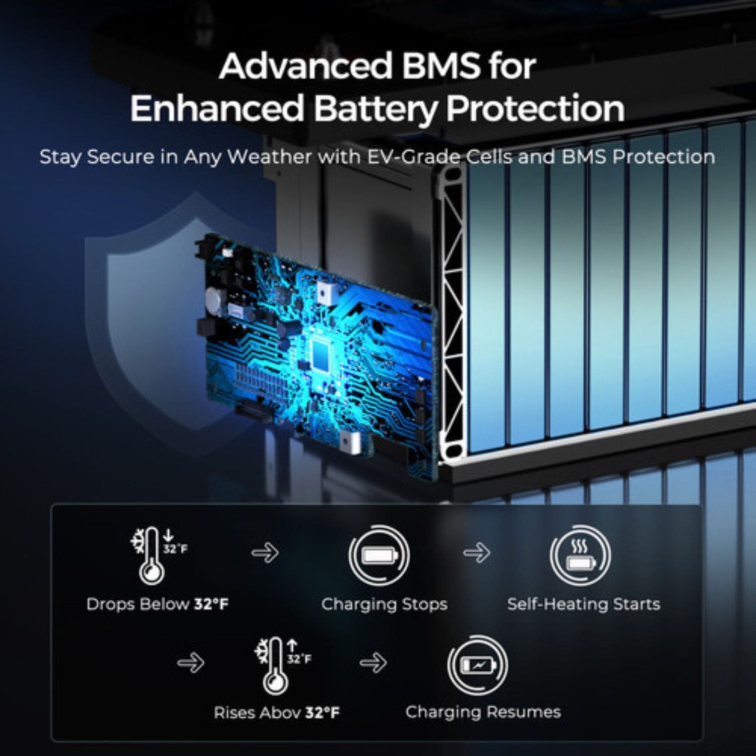 Renogy 12V 300Ah Core Series Lithium Battery Enhance Battery Protection