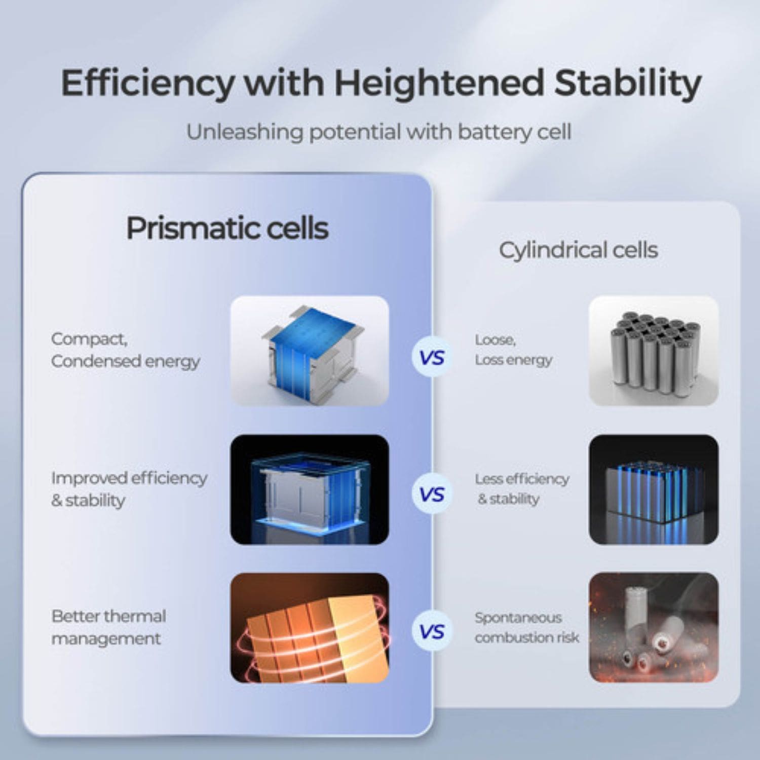Renogy 12V 50Ah Core Series Lithium Battery Efficiency with Heightened Stability